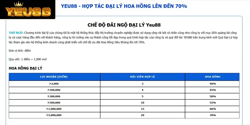 Đăng ký trở thành đại lý chính thức của Yeu88